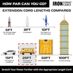 Iron Forge Cable Outdoor Extension Cord 25 Ft, 2 Pack - Image 6