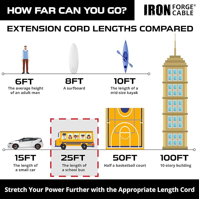 Iron Forge Cable Outdoor Extension Cord 25 Ft, 2 Pack - Image 6