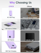 citicr Portable Charger Power Bank, 20000mAh PD20W USB C Fast Charging - Image 3
