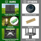 BesLowe Upgraded Solar Pathway Lights Outdoor, Super Bright Outside Lights - Image 4