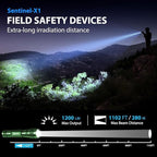 SAOPRKLER Tactical Flashlight 1200 High Lumen Duty Belt Flashlight - Image 2