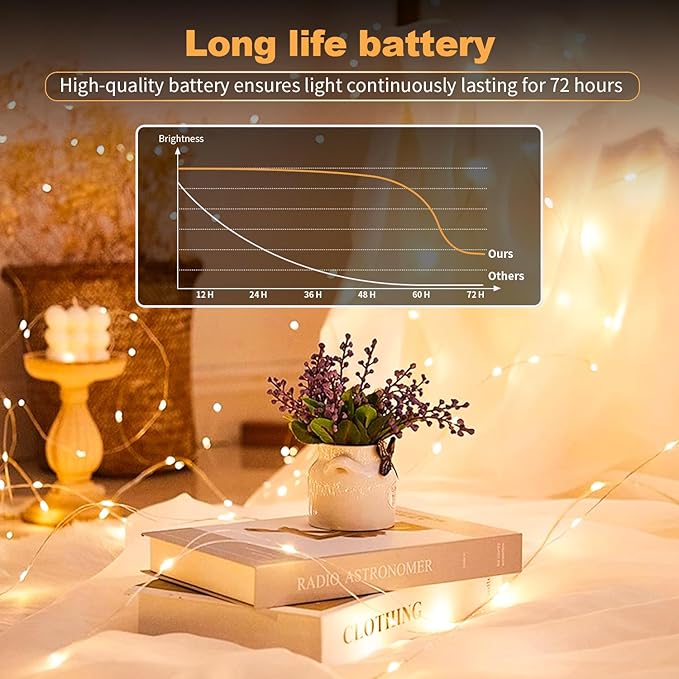 20 Pack LED Fairy Lights Battery Operated, 3 Features Blinking Slowly Blinking - Image 5
