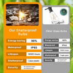 FOOMAN LED Outdoor String Lights, 500FT Outside Waterproof Hanging Patio Lights - Image 7