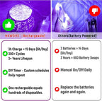 HXWEIYE Rechargeable Fairy Lights Battery Operated, DIY Timer & 8 Modes - Image 7