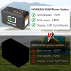 HOWEASY Portable Power Station, 120W Solar Generator, 88Wh Lithium Battery Power - Image 8