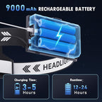 Super Bright Headlamp Rechargeable 99000 Lumens, 7 Modes Head Lamp, Zoomable - Image 3