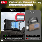 NOAA Emergency Weather Radio-12000mAh/44400mWh Radio Portable AM/FM - Image 5