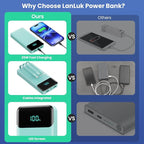 Portable Charger 40800mAh Power Bank - Image 7