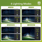 Philips 44W 4200 lm LED Security Light Outdoor w/PIR Motion Sensor, 5000K - Image 3