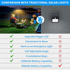 Clip On Solar Motion Lights Outdoor Waterproof, 4 Pack Motion Sensor Outdoor - Image 4