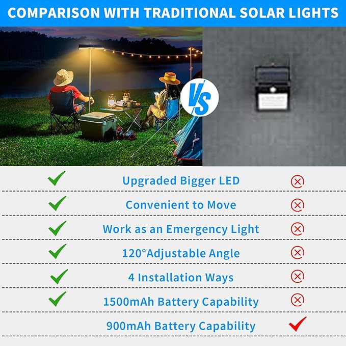 Clip On Solar Motion Lights Outdoor Waterproof, 2 Pack Motion Sensor Outdoor - Image 4