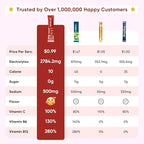 Venture Pal Sugar Free Electrolyte Powder Packets - Image 2