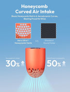 Aecooly Portable Handheld Fan, Powerful Turbo Mini Fan, 19000 RPM High Speed - Image 4