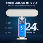 FULEN Picture Lights Battery Operated, Rechargeable Picture Frame Lights - Image 4