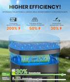 NEWMESSI 4 Pack Solar Pathway Lights Outdoor, Modern Super Brightness LED Path - Image 3