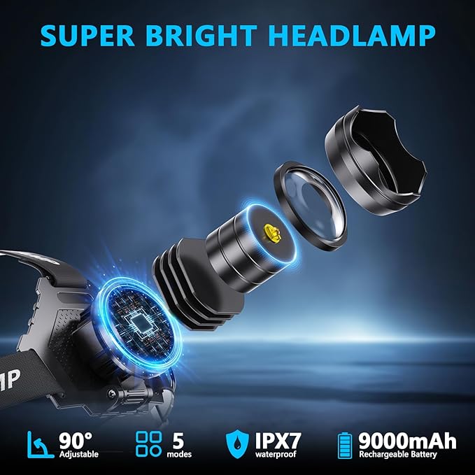 AMAKER LED Rechargeable Headlamp, High Lumens Super Bright - Image 2