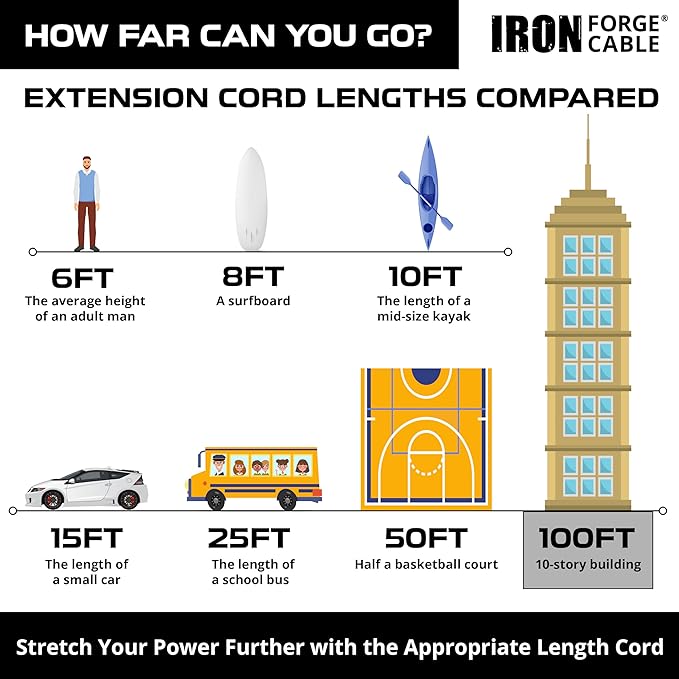 Iron Forge Cable 12 Gauge Outdoor Extension Cord 100 Ft, SJTOW 12/3 Heavy Duty - Image 5
