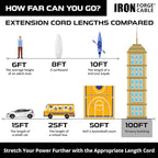 Iron Forge Cable Lighted Outdoor Extension Cord 25 Ft - Image 5