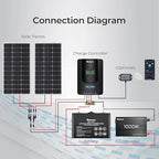 Renogy Solar Charge Controller Rover 20A 12V24V Auto DC Input MPPT Charge - Image 8