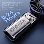 GOCKERA Portable Fan, 4200mAh Battery Operated Fan, 5 Speeds&Digital Display - Image 3