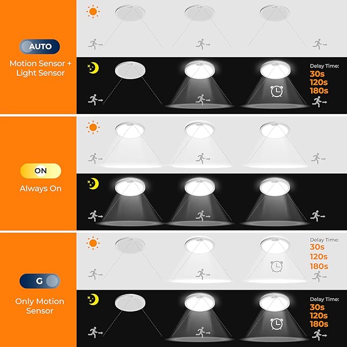 BLNAN Motion Sensor Ceiling Light Wired, 8.7 Inch 3000K 4000K 5000K Selectable - Image 4