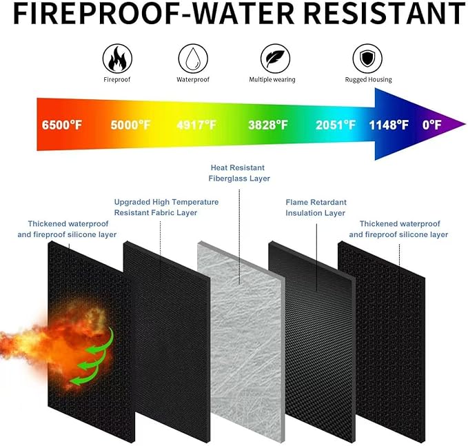6500°F Fire-Resistant Hard Protective Travel Case, Waterproof Electronic - Image 2