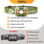 Foxelli USB‑C Rechargeable LED Headlamp – Ultra‑Light 2.4 oz & - Image 6