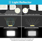 Olafus 130W Flood Lights Outdoor, 13000LM Super Bright LED Flood Light - Image 4