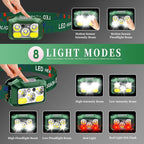 Headlamp Rechargeable LED, 800 Lumens - Image 3
