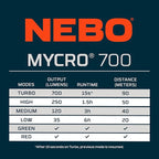 NEBO MYCRO 700 Headlamp | USB-C Rechargeable 700 Lumen Headlamp, 6 Light Modes - Image 9