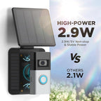 QIBOX Solar Charger Compatible - Image 3