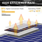 SUNER POWER 30W 12V Solar Battery Charger Maintainer, Built-in Smart MPPT - Image 4