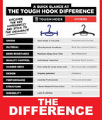 Tough Hook Original Multipurpose Heavy Duty Hanger, USA Made, 200 lb Capacity - Image 3