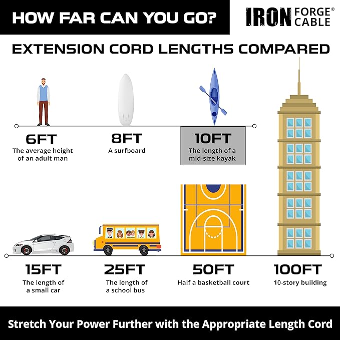 Iron Forge Cable Weatherproof 10 Ft Outdoor Extension Cord - Image 6