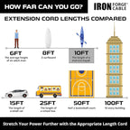 Iron Forge Cable Weatherproof 10 Ft Outdoor Extension Cord - Image 6