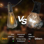 ZOTOYI Outdoor String Lights 150 FT, Waterproof IP65 Outdoor Lights - Image 5