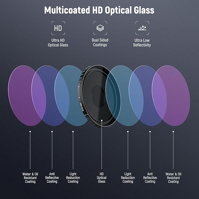 NEEWER ND Filter Kit Compatible - Image 6