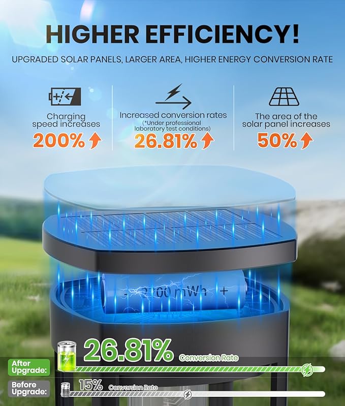 NEWMESSI 12 Pack Solar Pathway Lights Outdoor, Super Brightness IP65 Waterproof - Image 3