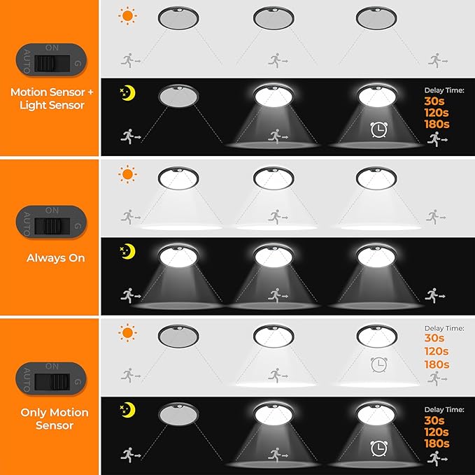 BLNAN Motion Sensor Ceiling Light Wired, 8.7 Inch 3000K 4000K 5000K Selectable - Image 3