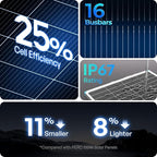 Renogy Solar Panels 200 Watt N-Type 16BB, 200W Solar Panel - Image 2