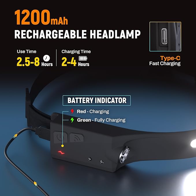 EGUKU Headlamp Rechargeable, Rechargeable LED Headlamps 1200Lumens 2 COB - Image 4