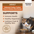 Wellness CORE Adult Dry Cat Food, Grain Free Kibble, Turkey and Chicken Recipe - Image 2