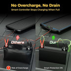 SUNAPEX 12V Solar Battery Charge: Waterproof Portable Solar Panel Kit - Image 2