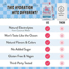 Legendairy Milk She’s Thirsty Retro Pop, No Sugar Added Electrolytes Powder - Image 7