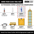 Iron Forge Cable Outdoor Extension Cord 10 Ft, 2 Packs - Image 5