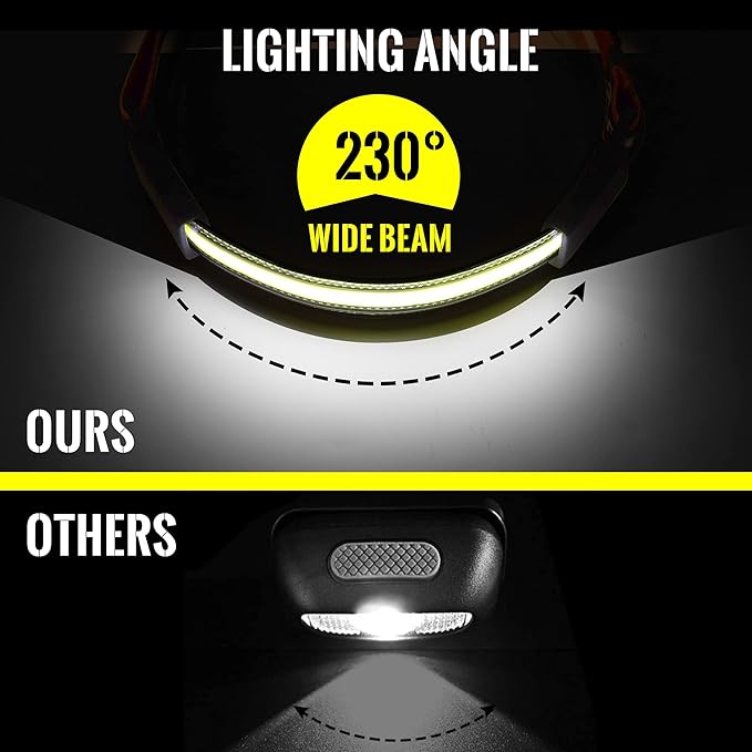 Adelante LED Headlamp Flashlight, 1000LM 230°Wide-Beam Rechargeable Head Lamp - Image 4