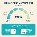 Venture Pal Sugar Free Electrolyte Powder Packets - Image 8