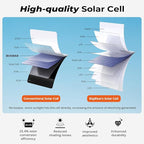 BigBlue 28W Solar Panel Charger - Image 3