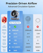DIGIX Portable Desk Fan for Bedroom, Rechargeable Small Table Fan - Image 7