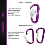 Rhino Produxs 8PCS of Lightweight Duty Snap Carabiner Clips, D Ring Shape - Image 4